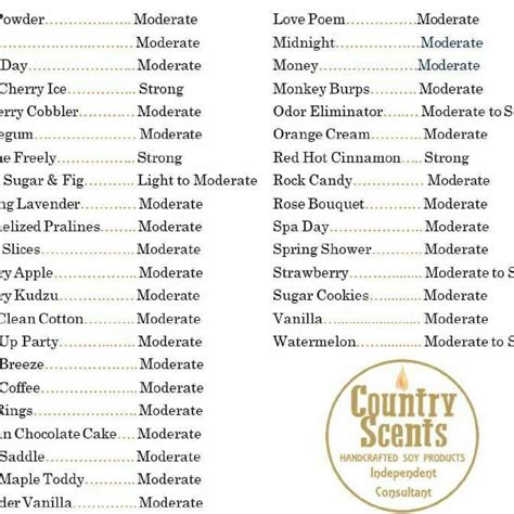 earthy scents list.